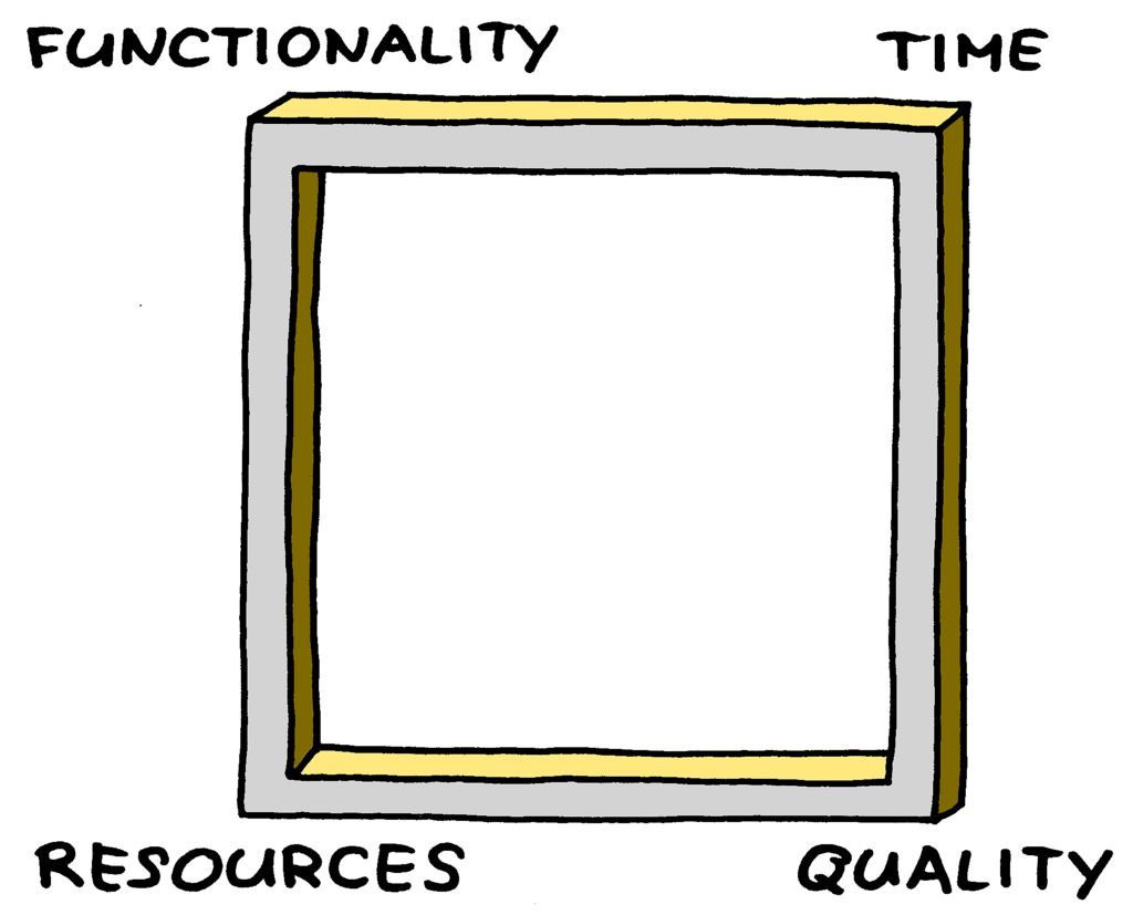 The Ultimate Website Quality Assurance Checklist for WordPress Developers 4 functionality